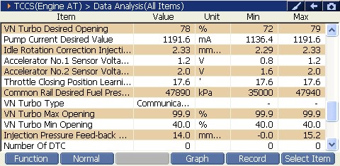 2000 RPM preview